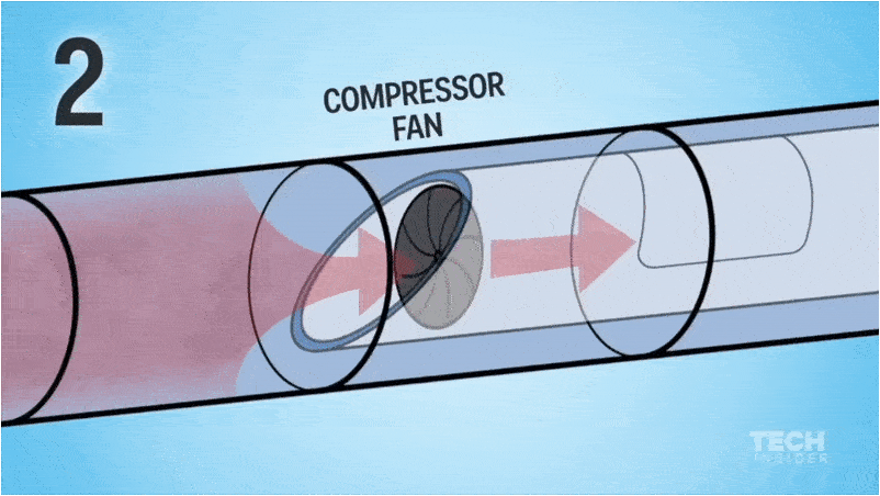 como funciona o ar do contador hyperloop