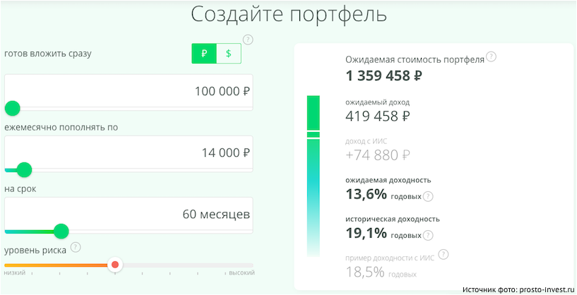 Investimentos simples do Sberbank