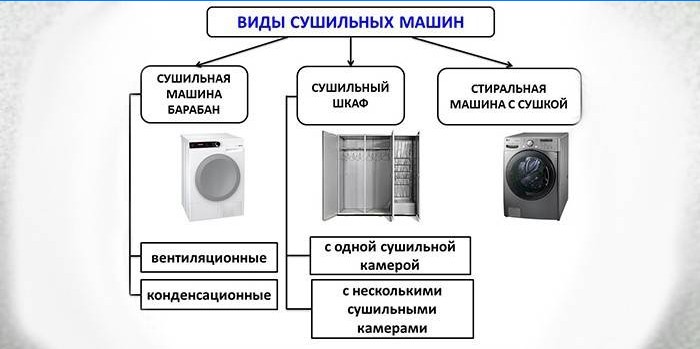 Tipos de secadoras de roupas