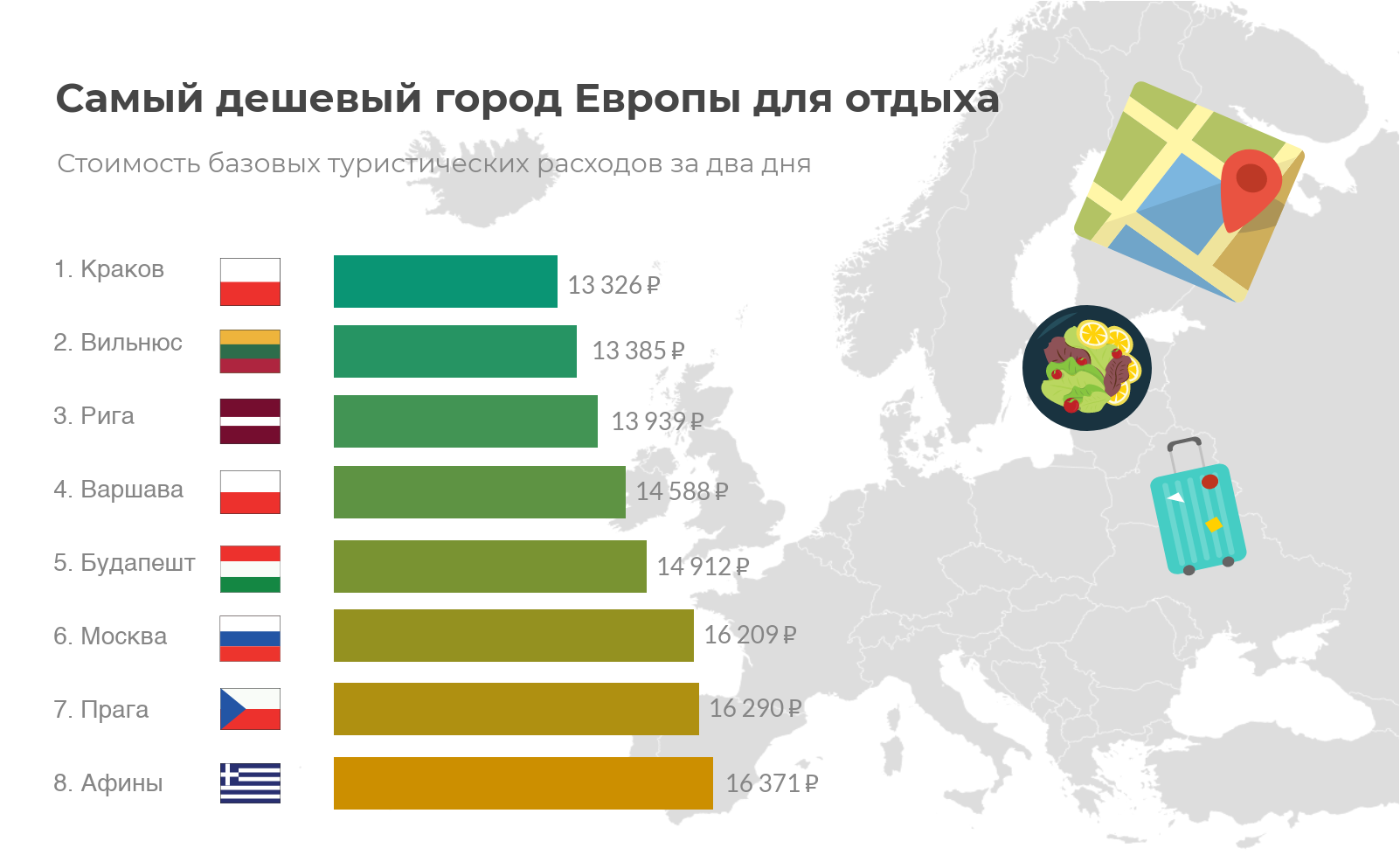 as cidades mais baratas da Europa