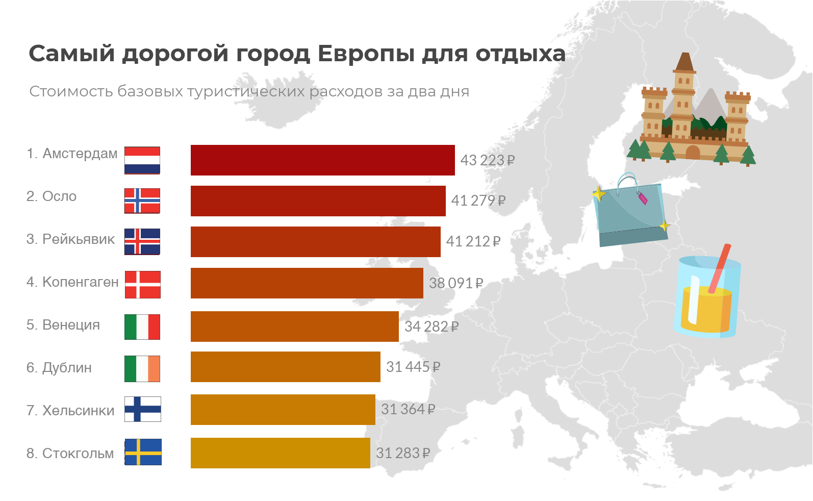 as cidades mais baratas da europa