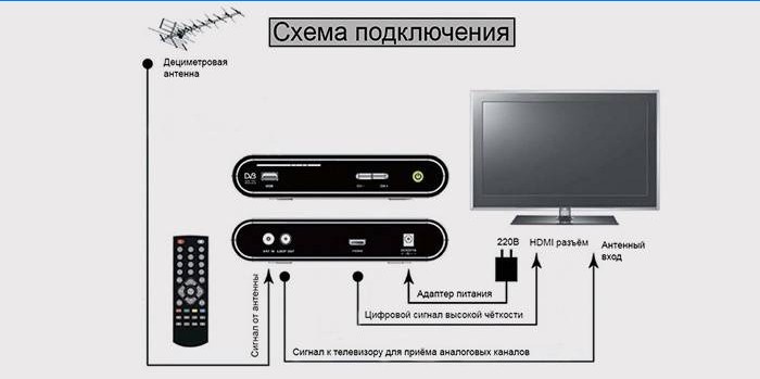 Como configurar televisão digital via antena