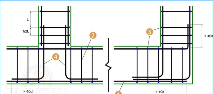 Reforço de pilares e cantos da base de tira