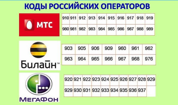 Códigos das operadoras móveis russas
