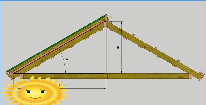 Cálculo do telhado: como calcular o ângulo de inclinação do telhado, o comprimento das vigas e a área do material de cobertura