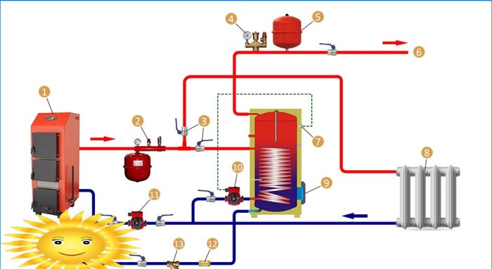 Diagrama de fiação para caldeira de aquecimento indireto