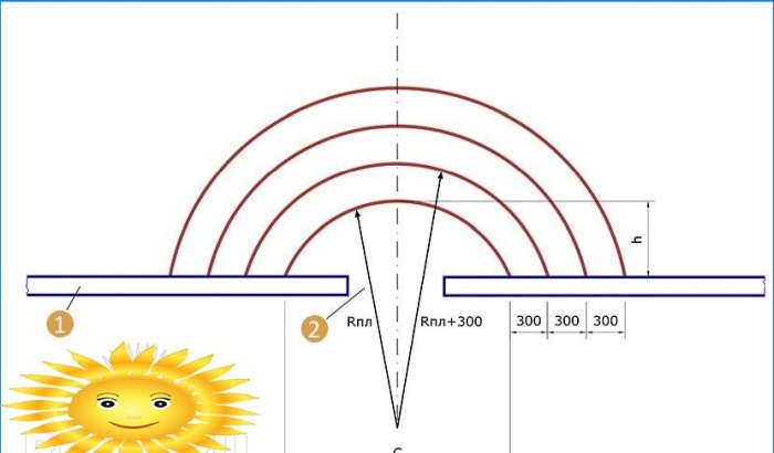 Como calcular corretamente os passos do raio de uma varanda de concreto