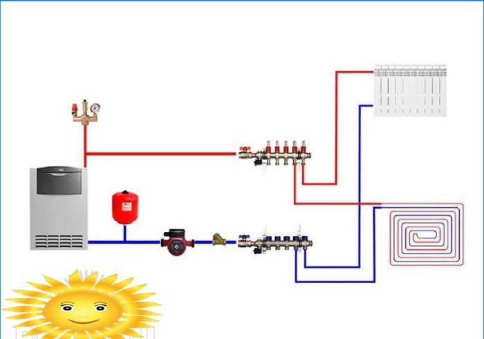 Esquemas de tubulação de caldeira de aquecimento para vários tipos de circulação e circuitos