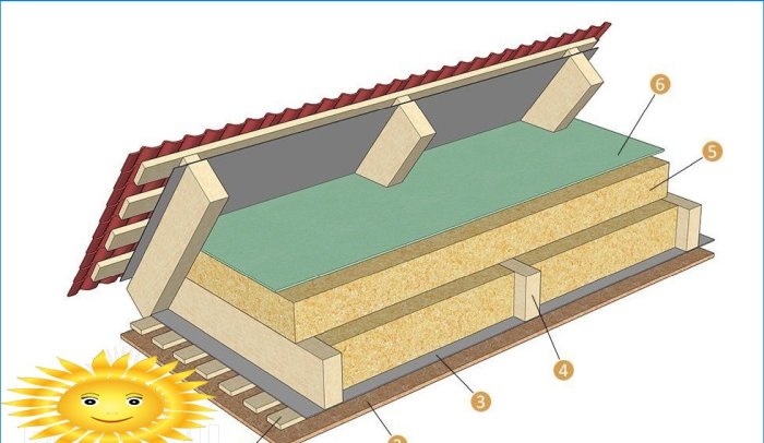 Isolamento térmico de pisos em vigas de madeira