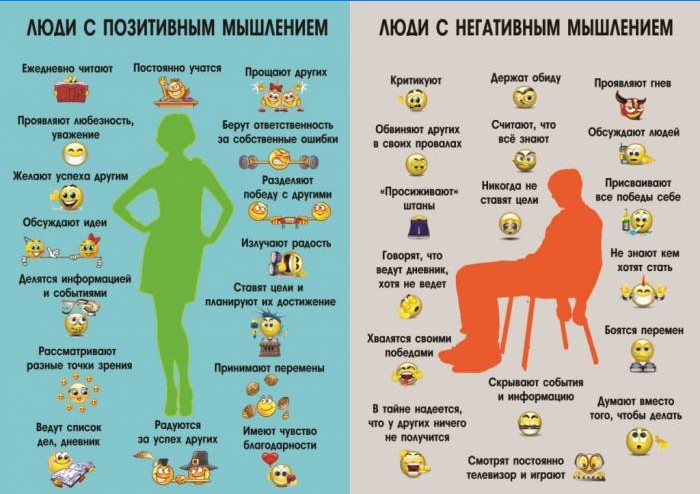 Diferenças entre pessoas com pensamento negativo e positivo