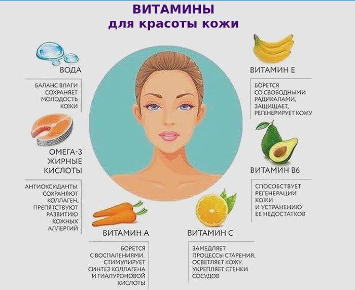 Vitaminas úteis para a pele