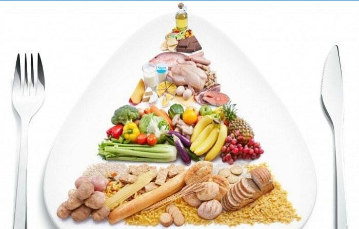 A pirâmide de nutrição adequada para perder peso