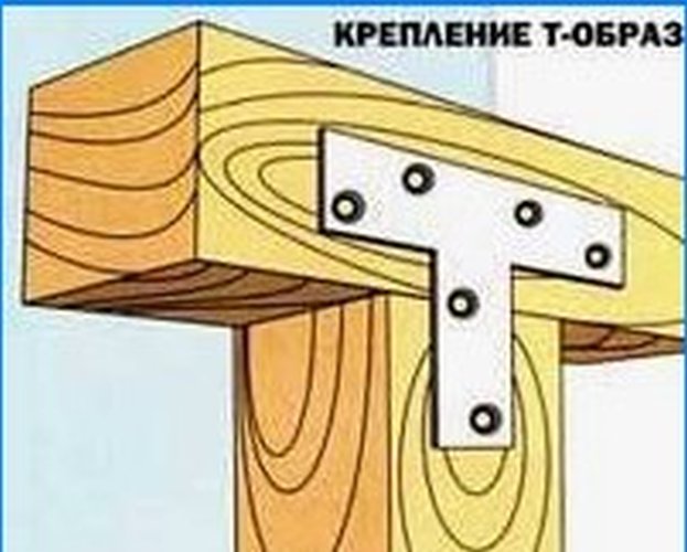 Métodos de fixação para estruturas de madeira