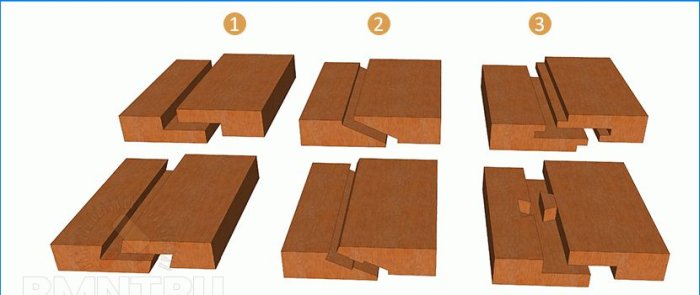 Métodos e métodos de união de peças de madeira
