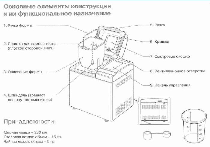 Elementos e funções básicas da máquina de fazer pão