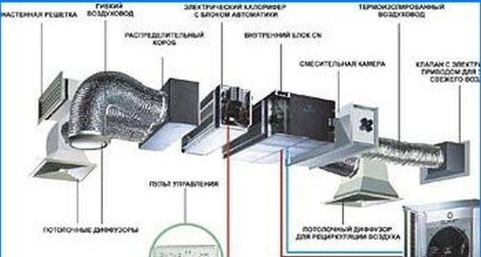 Classificação dos sistemas de ar condicionado