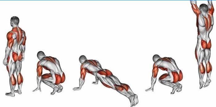 Técnica para realizar o exercício de arroto e quais músculos estão envolvidos