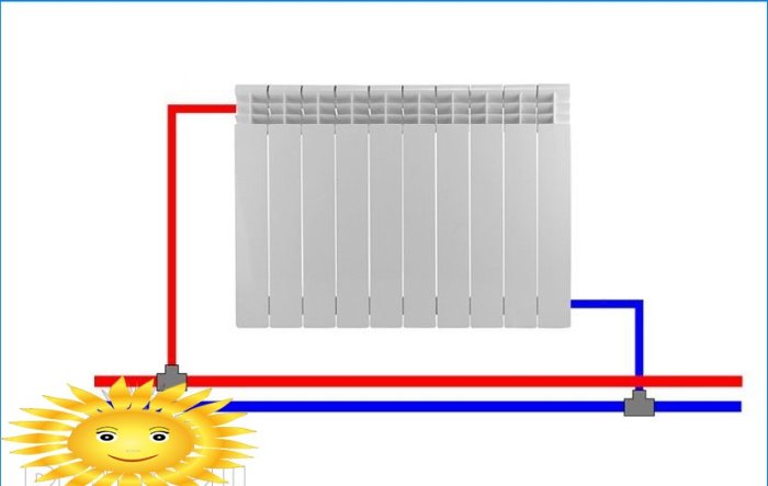 Diagramas para conectar radiadores ao sistema de aquecimento
