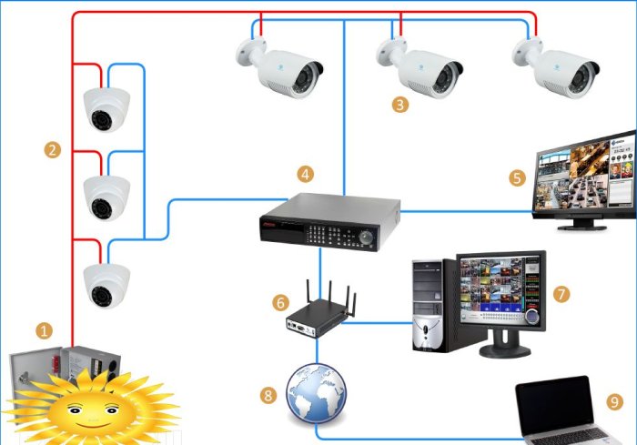 Circuito de vigilância de vídeo analógico