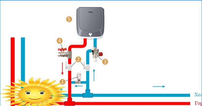 Conectando um aquecedor de água sem misturador