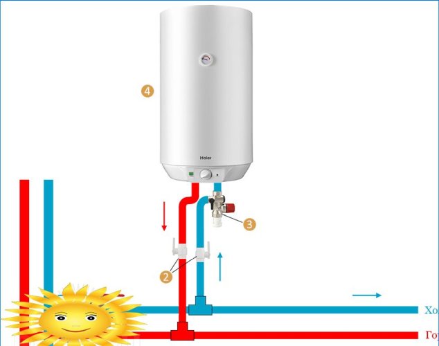 Diagrama de tubulação típico de um aquecedor de água