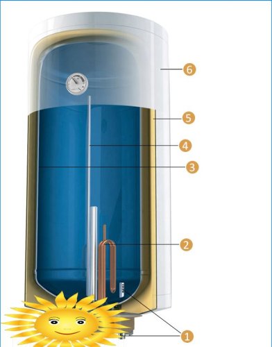 Projeto de aquecedor de água de armazenamento