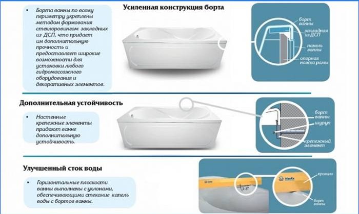 Recursos de design de banheiras de acrílico