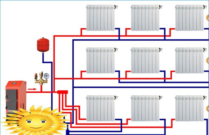 Opções de conexão para um sistema de aquecimento de dois tubos