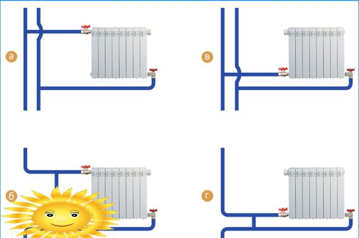 Opções de conexão do radiador de aquecimento