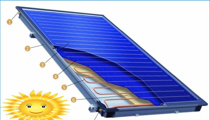 Projeto de coletor solar plano