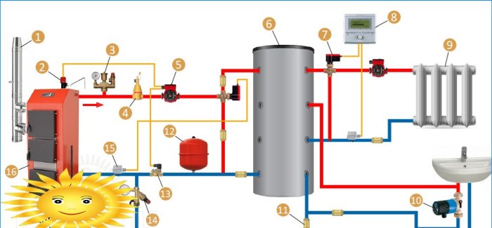 Diagrama de conexão de uma caldeira de combustível sólido com um acumulador de calor