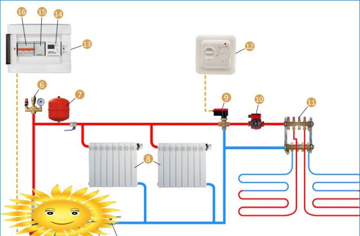 Diagrama de conexão do eletrodo da caldeira