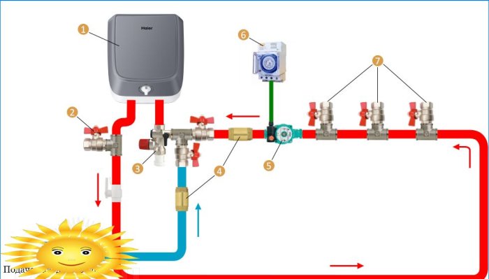 Diagrama de circulação de AQS com uma caldeira de armazenamento
