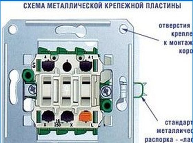 Visão geral dos interruptores modernos